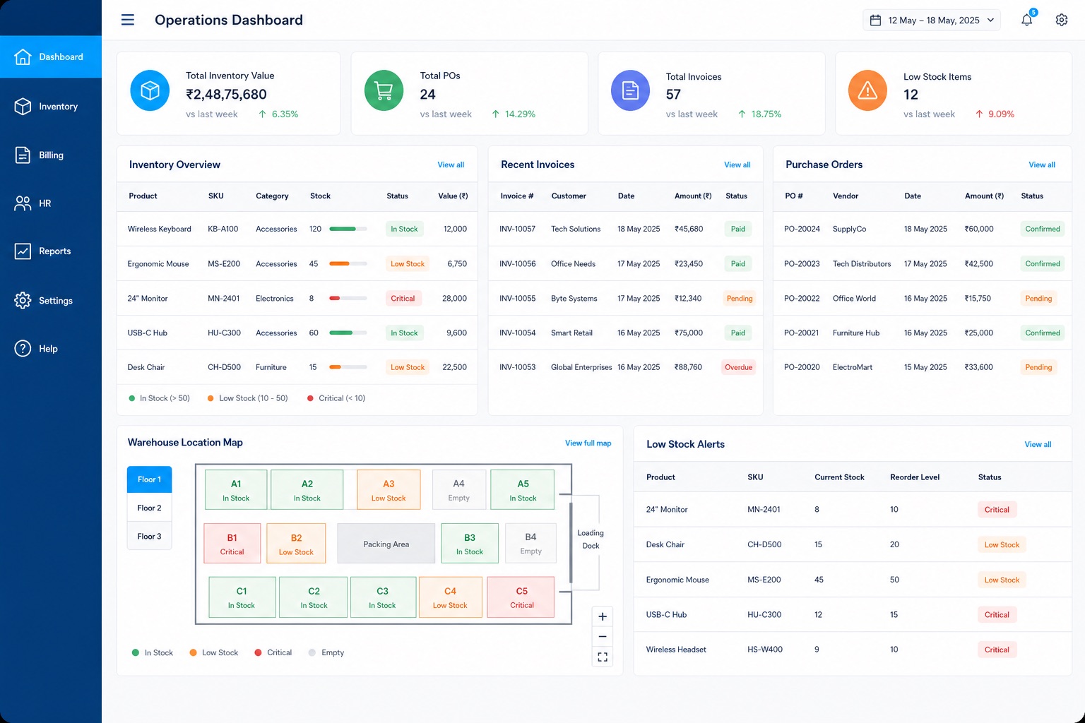 Enterprise Resource Planning
